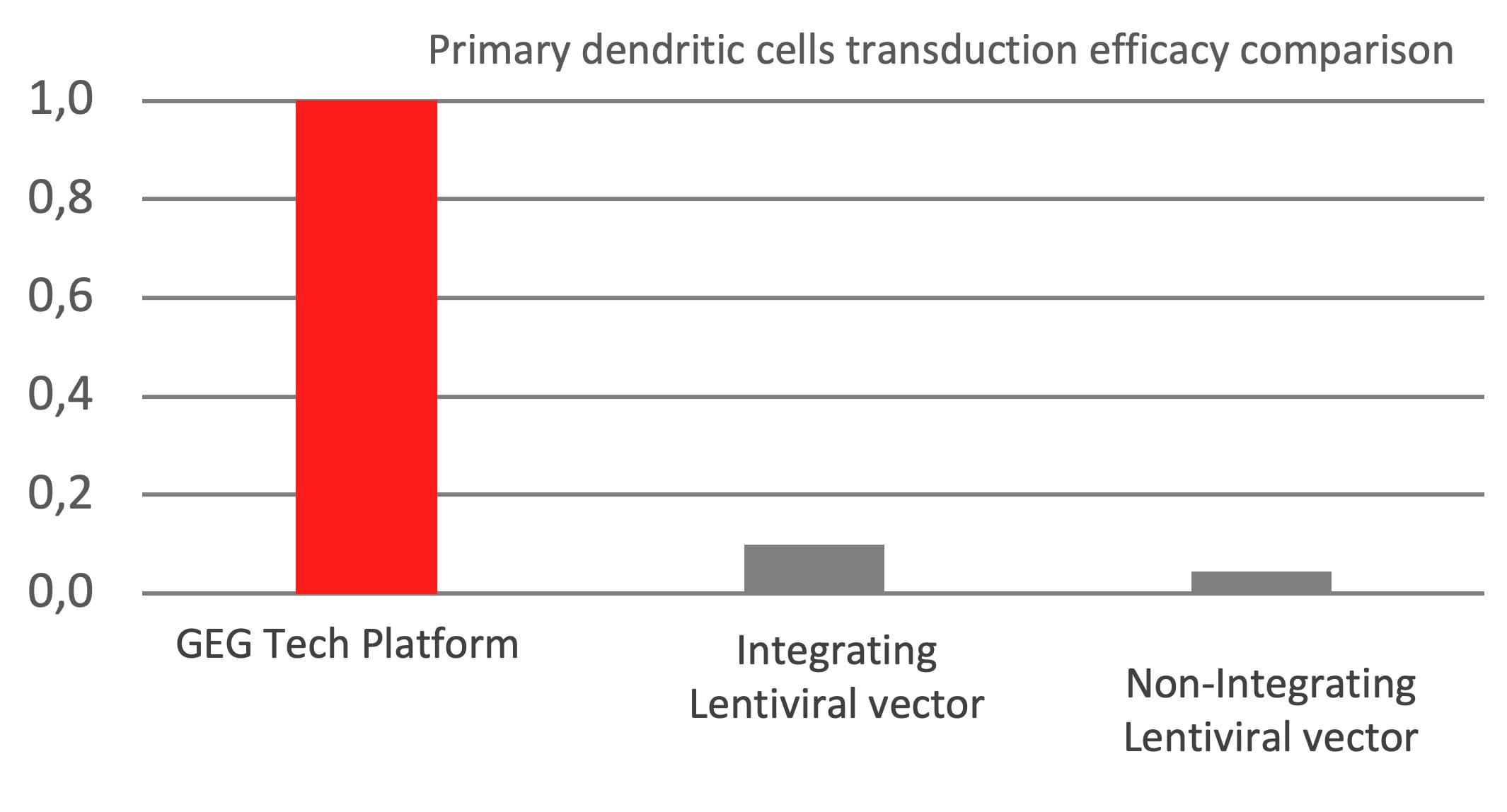 Nucleic acid-based vaccines -