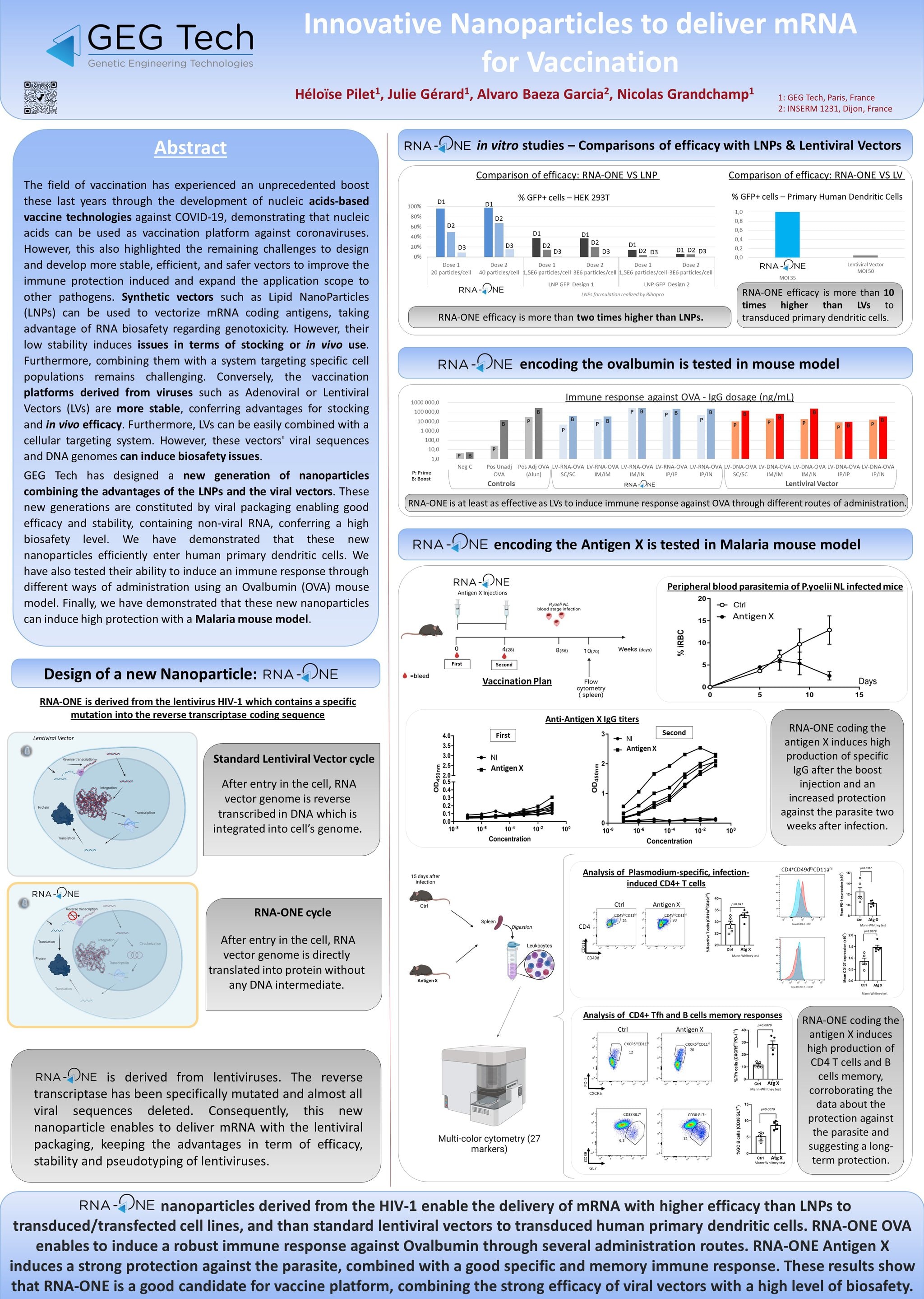 Innovative Nanoparticles to deliver mRNA for Vaccination - News