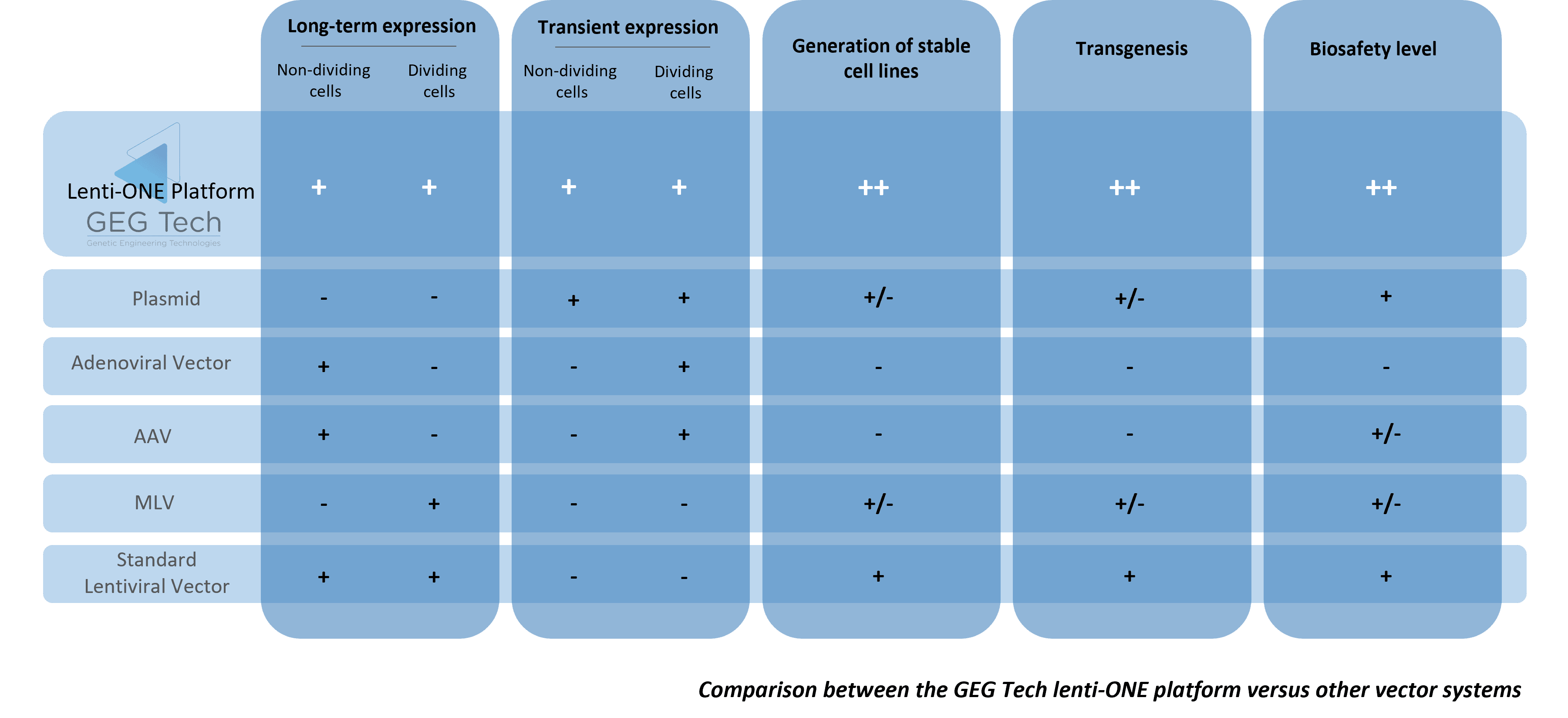 Ready-to-use vectors -