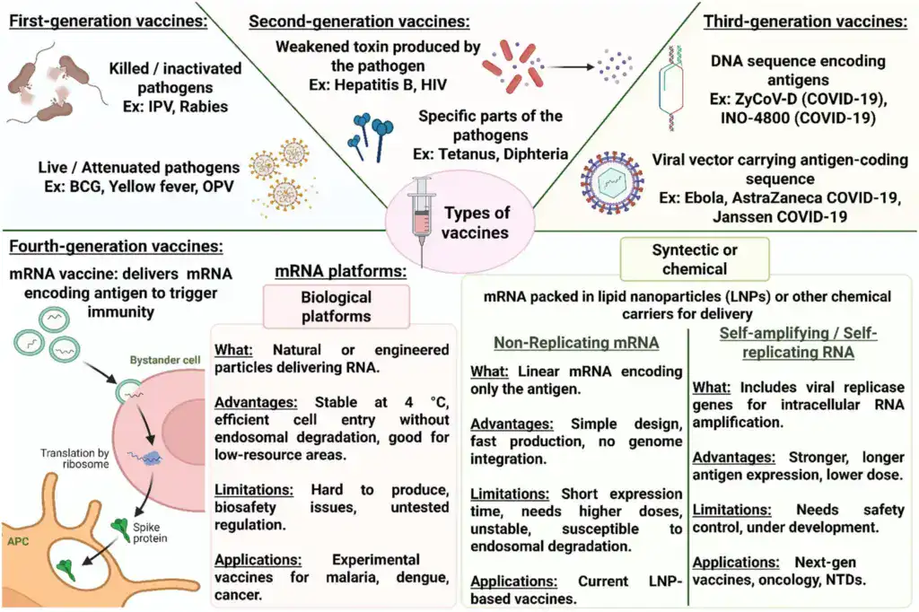 next-generation vaccines - News